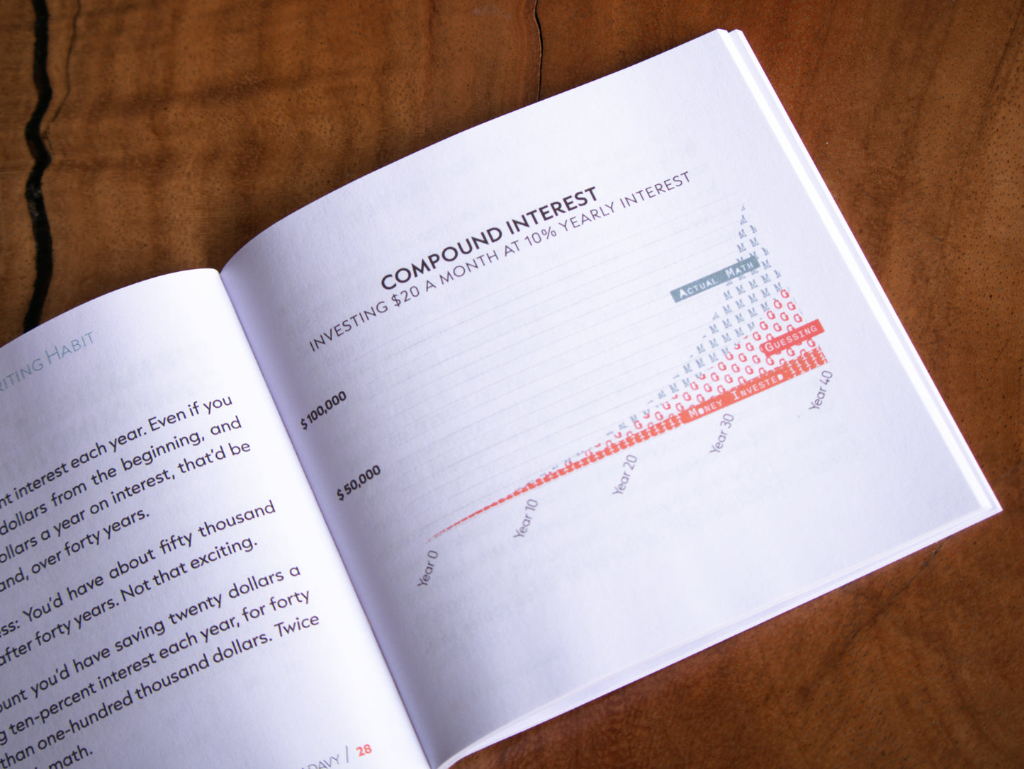 100-Word Writing Habit + Habit Wristband